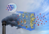 Tách CO2 khỏi khí thải công nghiệp bằng màng lọc khí hiệu suất cao